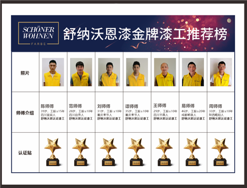 舒纳故事成都经销商大柒，从员工到经销商的转变之路1163.png
